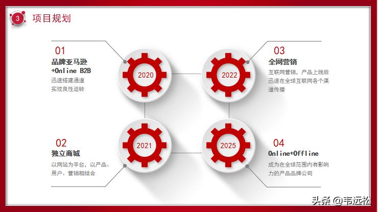 跨境电商项目商业计划书,跨境电商商业计划书目录
