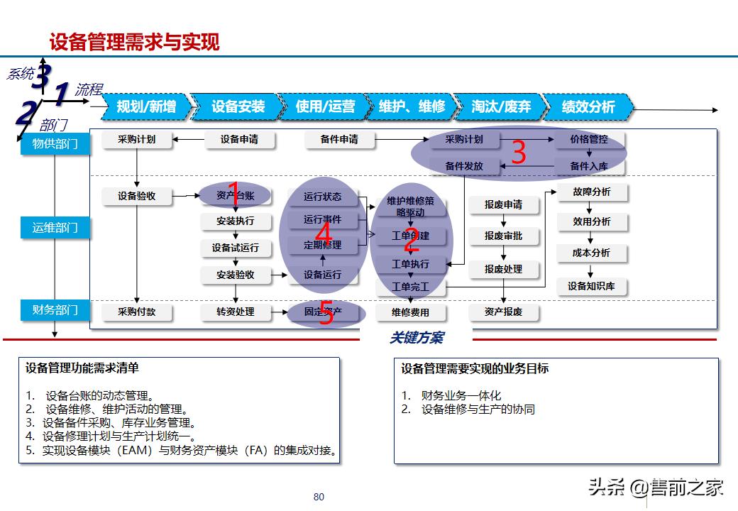 erp项目策划方案,erp年度改善方案