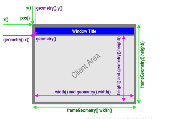 qwidget设置位置,qwidget透明背景