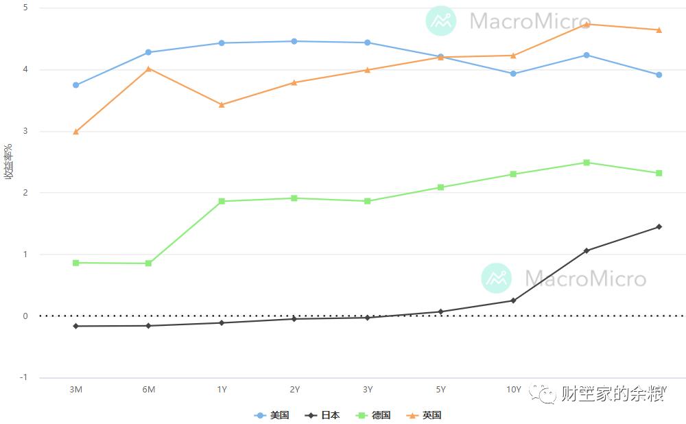 日本国债最新信息,日本国债谁持有最多
