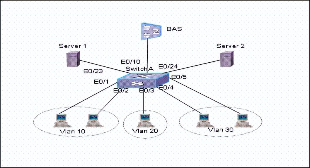 华为交换机配置vlan命令,华为交换机查看配置命令大全