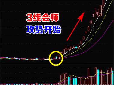 头肩底形态最佳买入点,买入信号图解