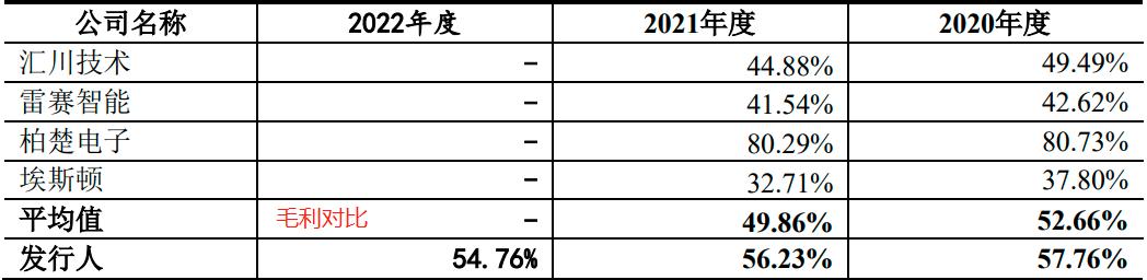 固高科技产品系列,固高科技核心竞争力