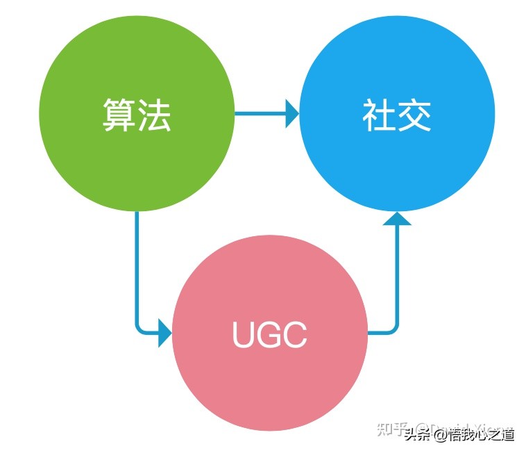 行业分析和竞品分析的主要内容,打败竞品第一步做好竞品分析