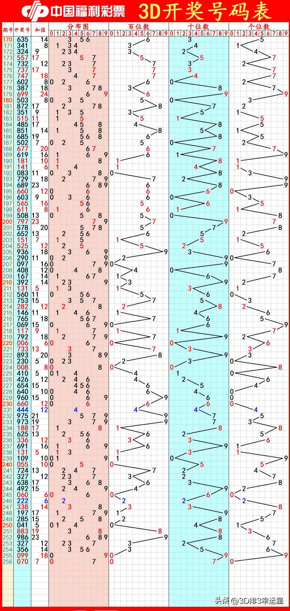福彩3D第257期太湖字谜分析解读和开出结果预测