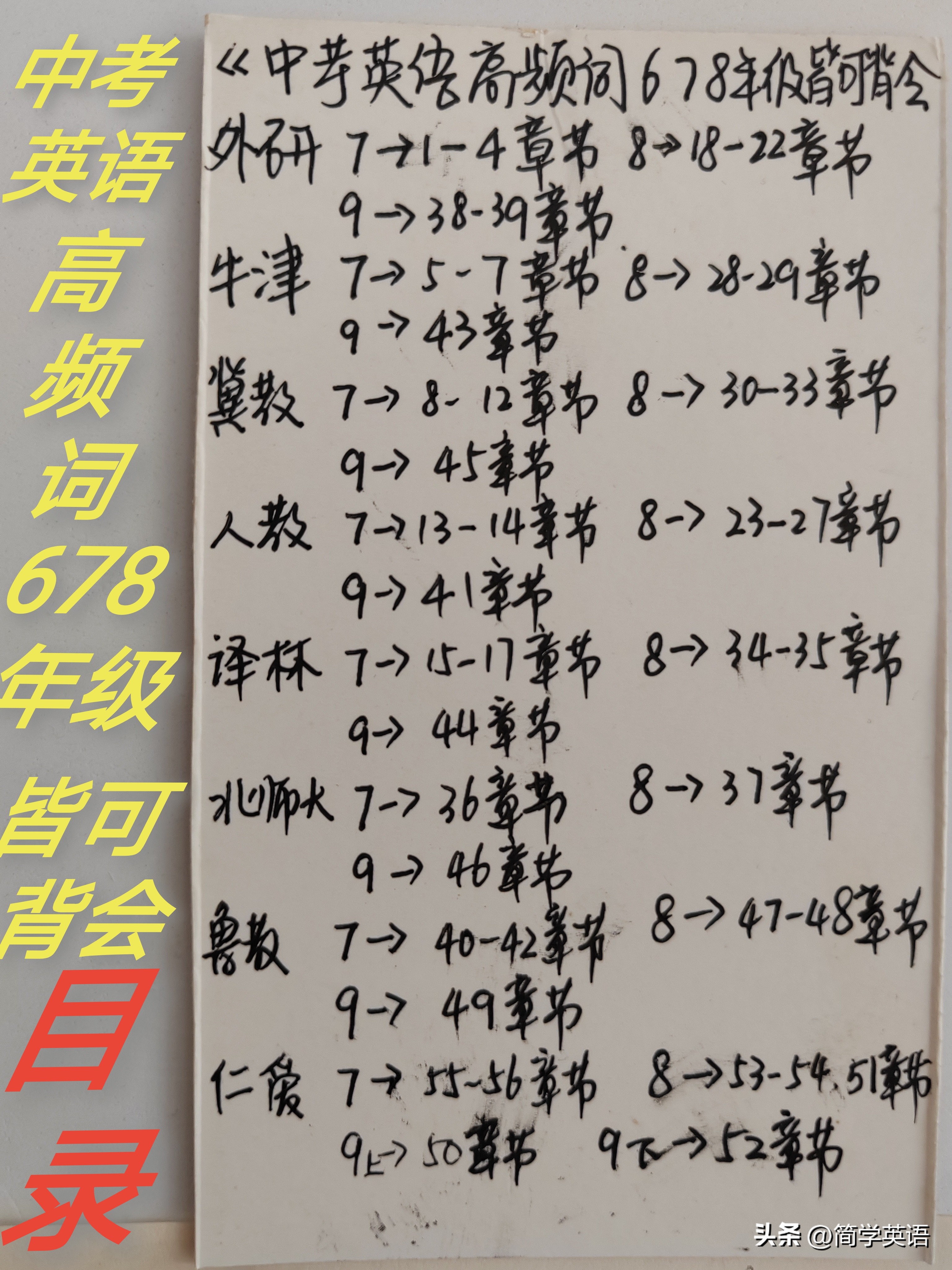 百家号的专栏收益在哪看,百家号一月收入2万