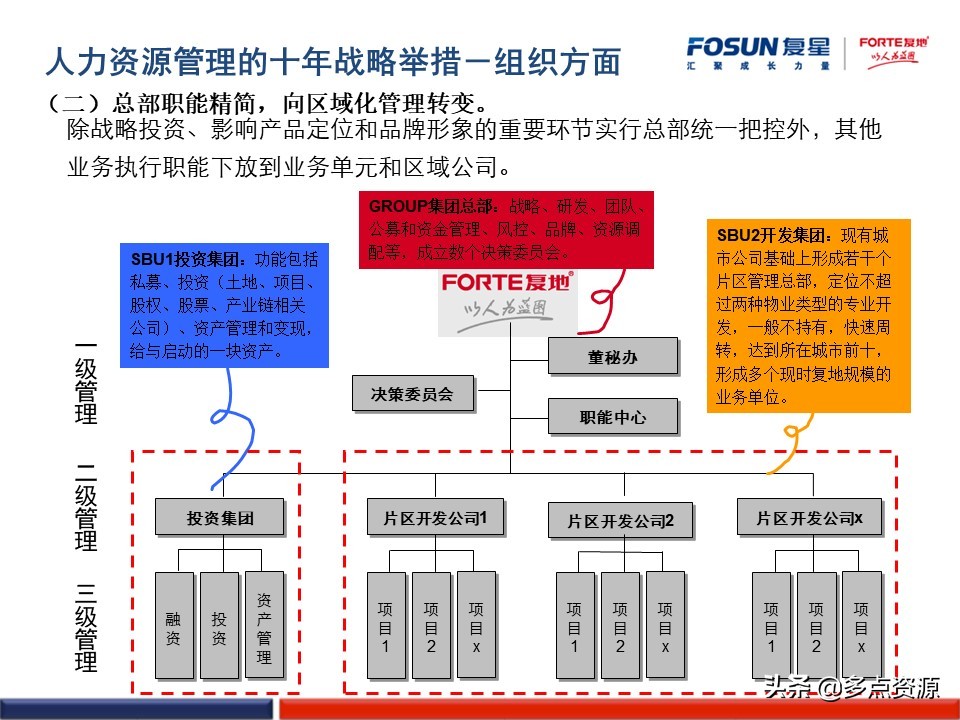 澶嶆槦浜哄姏璧勬簮绠＄悊,澶嶆槦闆嗗洟浜烘墠鎴樼暐