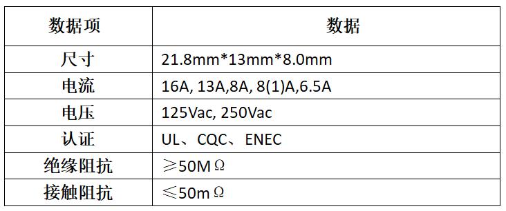 电热毯究竟安全不安全,电热毯有没有安全保险装置
