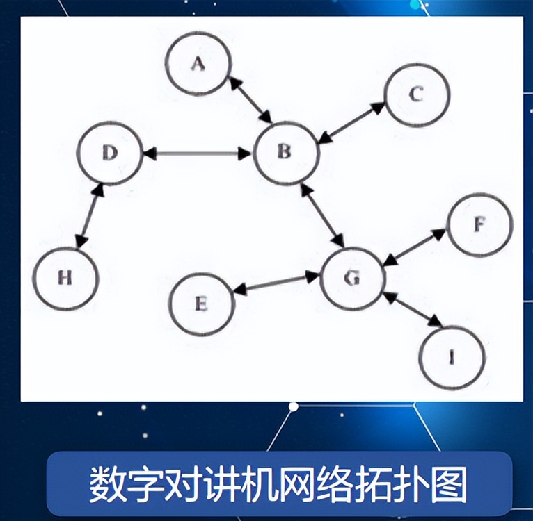 宝蓝有什么用,灾难面临时对讲机的作用有多大
