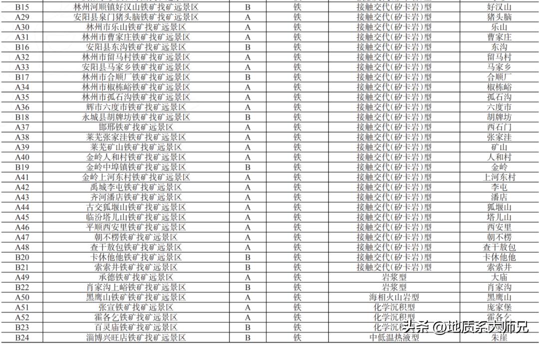 铁矿成矿规律有哪些,我国主要类型铁矿成矿地质背景
