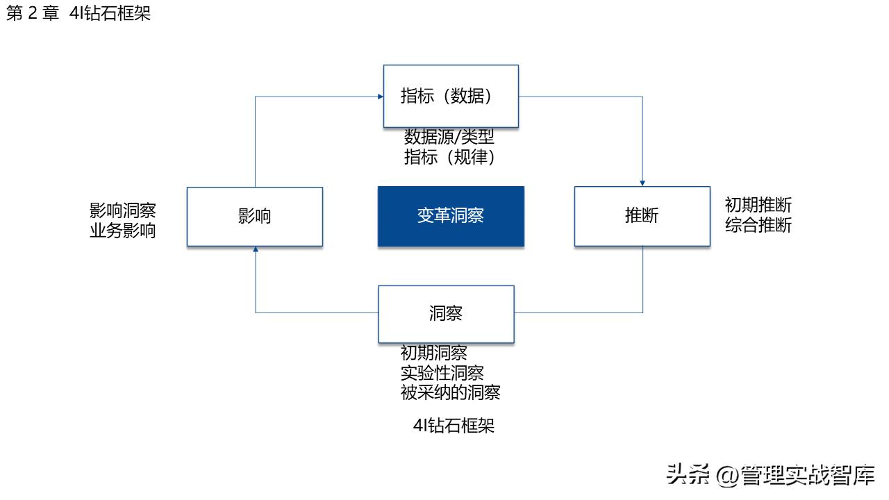 什么叫做市场洞察力,市场洞察方法及工具