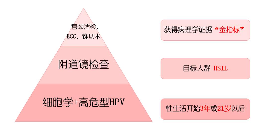 一项让女性“害怕”的妇科检查，它都查些什么？