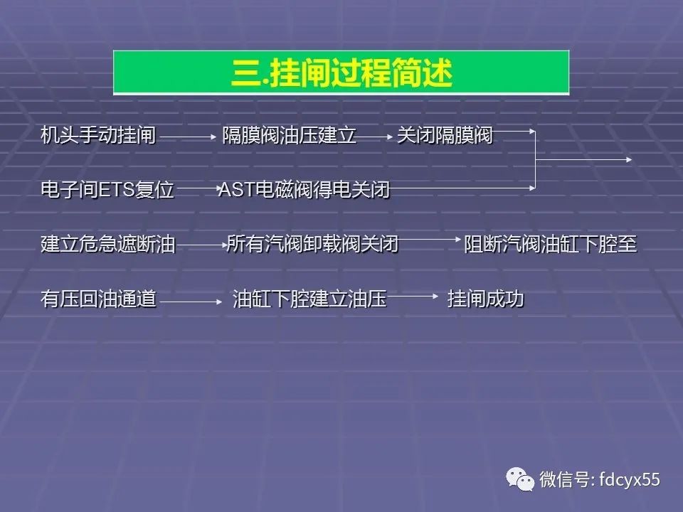 汽轮机如何就地挂闸,汽轮机挂闸全过程