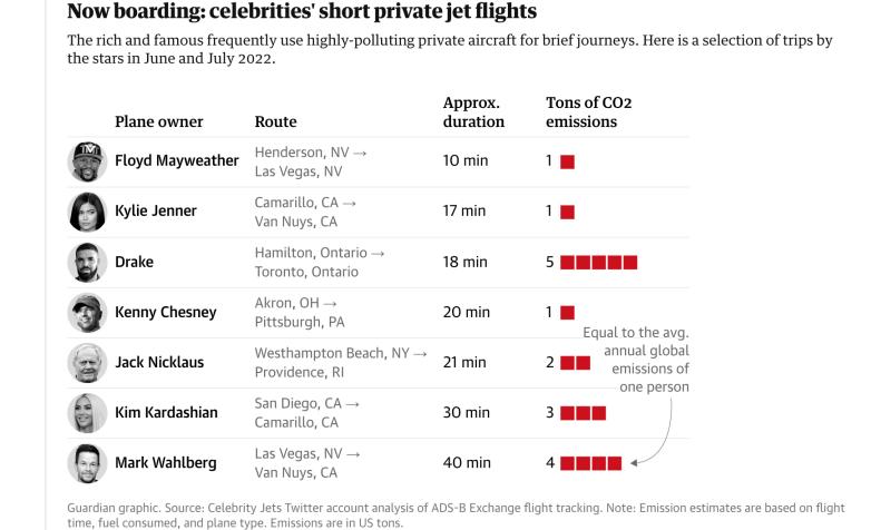 花5亿元买私人飞机,花五亿买车