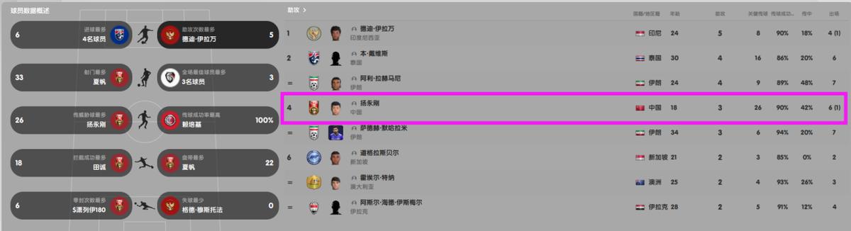 中国队勇夺亚洲杯恒大,中国队勇夺世界冠军原版