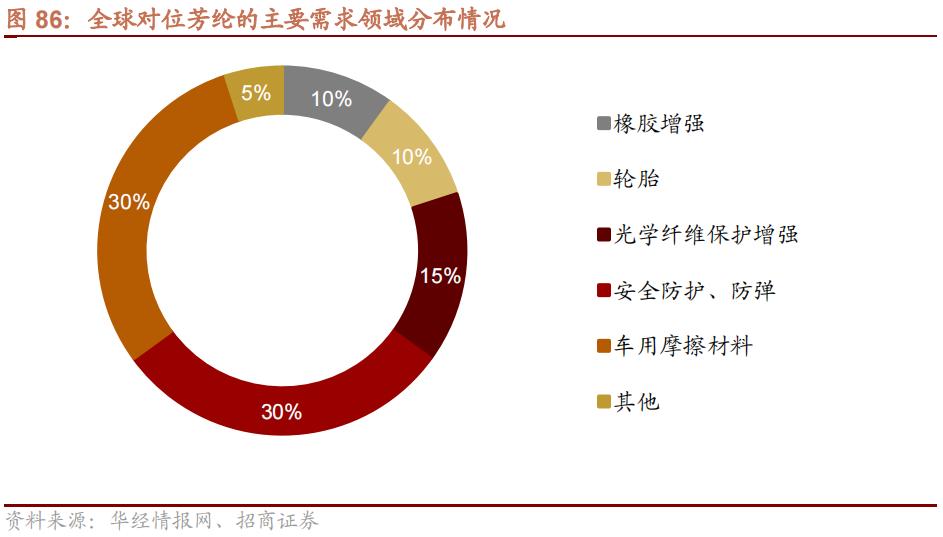 国产替代新材料有哪些,新材料国产替代