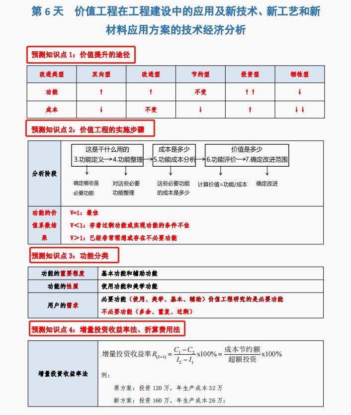 一建经济12个公式记忆口诀表,一建经济公式题型讲解