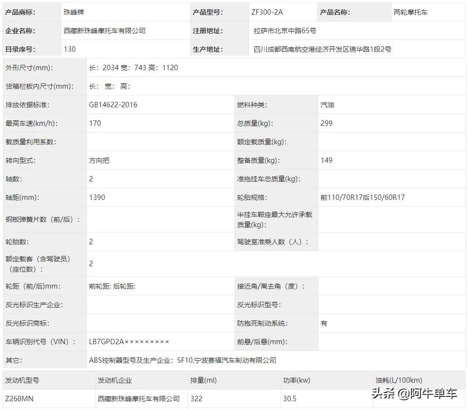 工信部第345批新产品公示,第380批工信部新车
