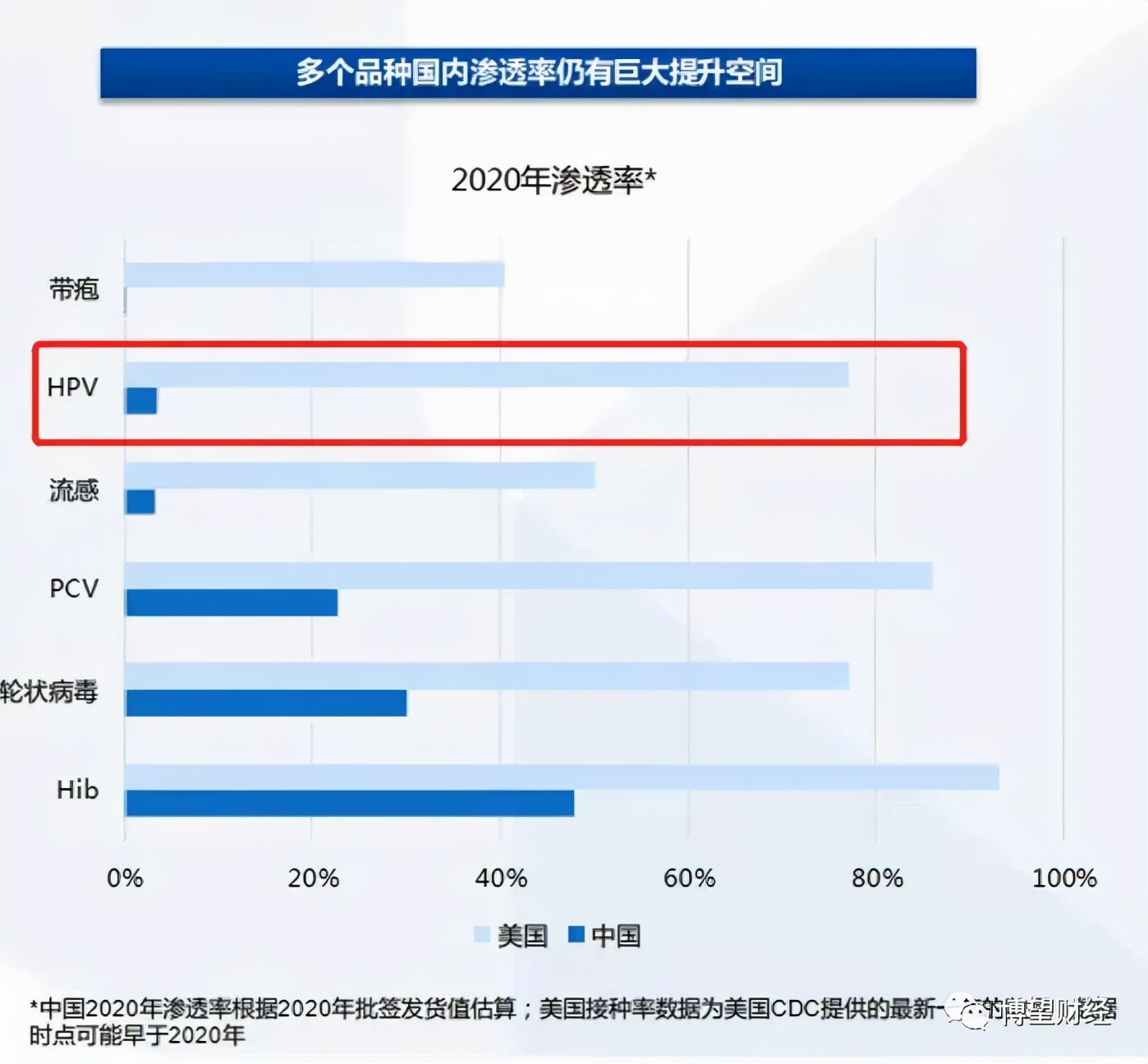 瑞科生物hpv疫苗获批,瑞科生物香港ipo会成功吗