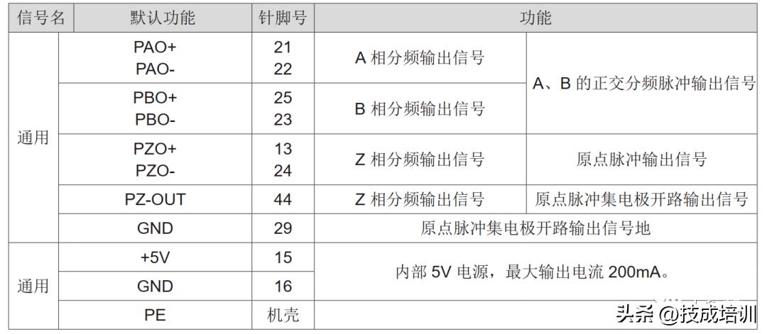 一文看懂汇川伺服接线,汇川一体式变频器接线图