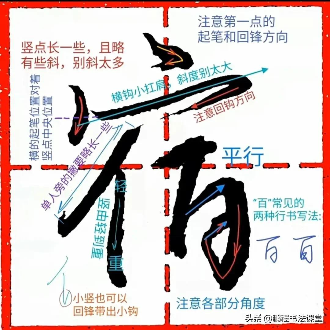 千字文日月盈昃辰宿列张什么意思,行书千字文二王法度