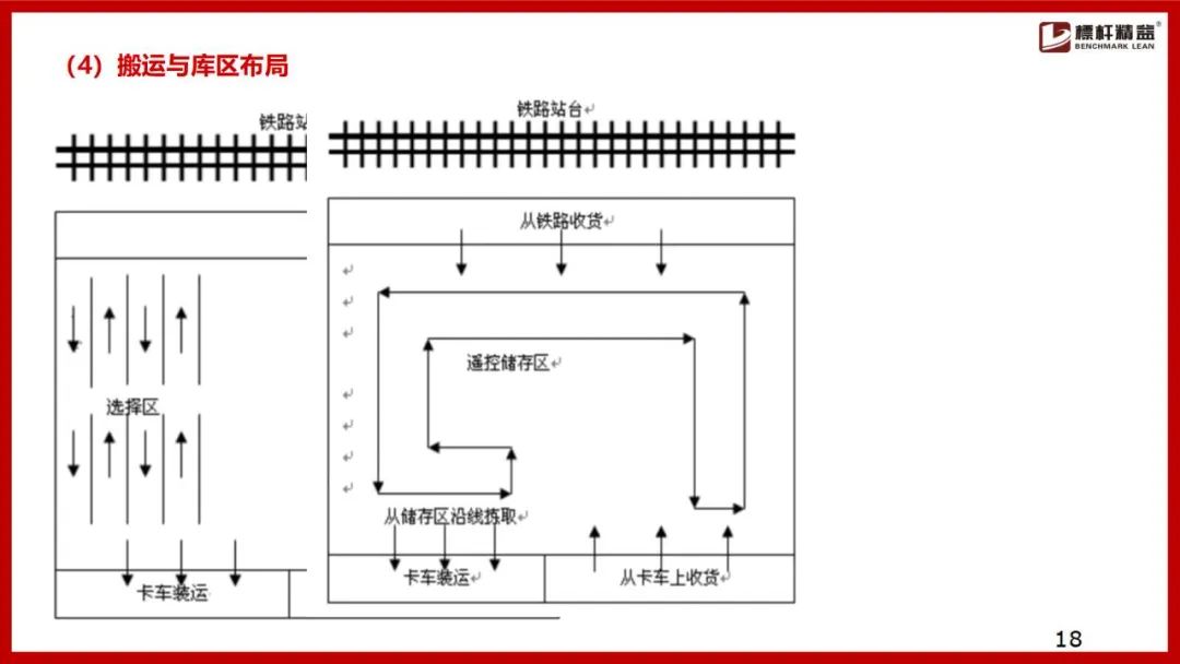仓库布局图设计思路,电商仓库规划布局