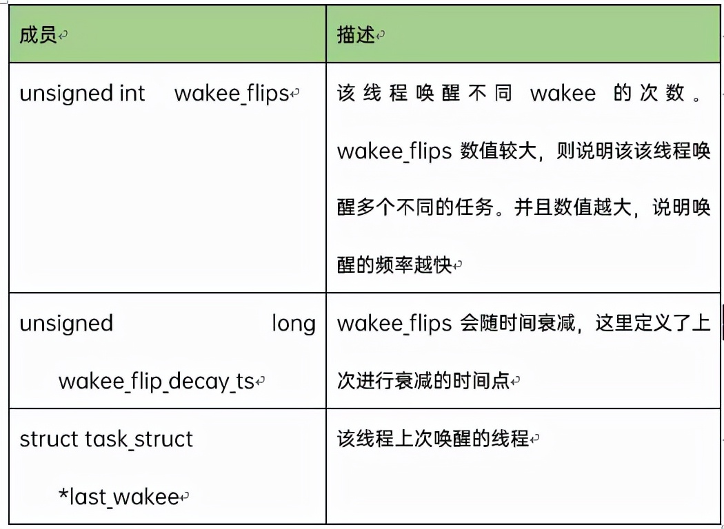 cfs调度算法分析,cf负载均衡怎么做