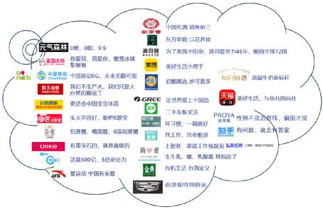 益普索Ipsos|引爆记忆广告语盘点