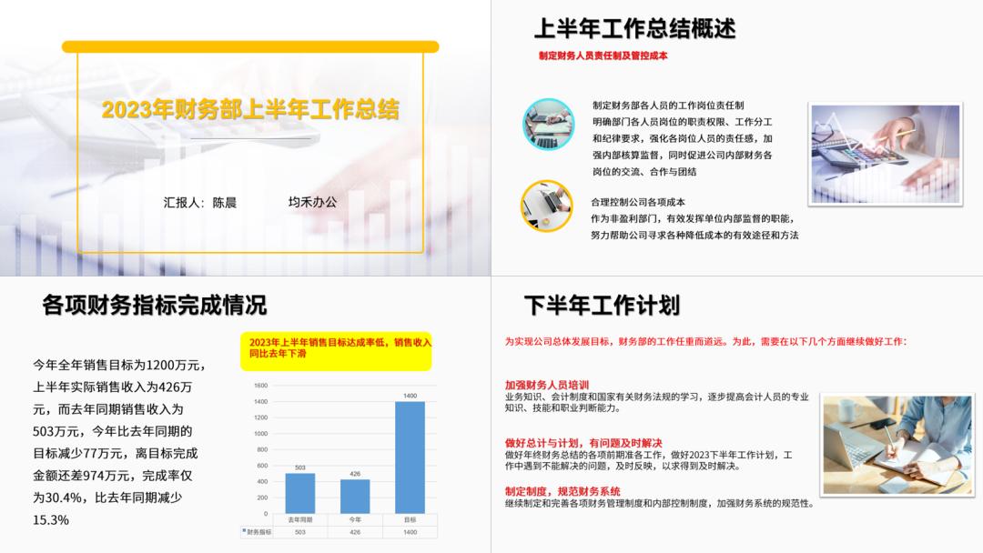 年终汇报ppt排版高级感布局,年终ppt两张图一句话怎么排版