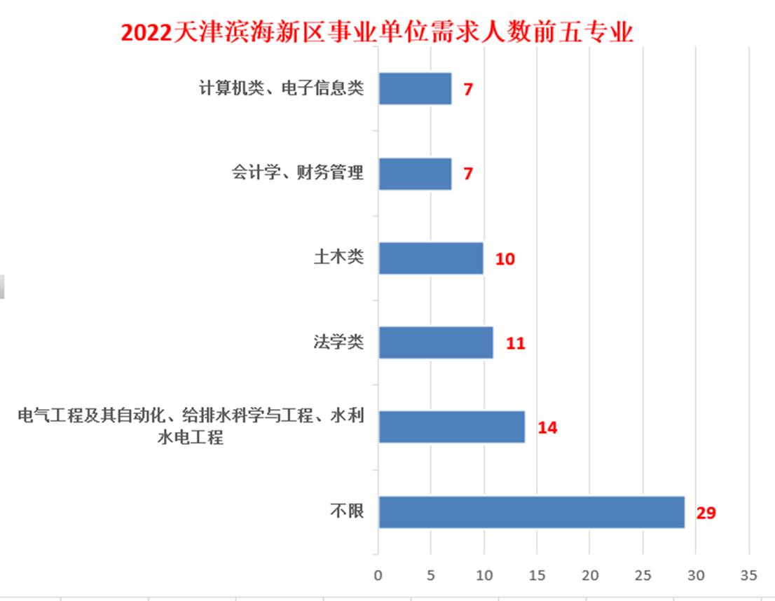 天津滨海新区前途,天津滨海新区下半年事业单位招聘