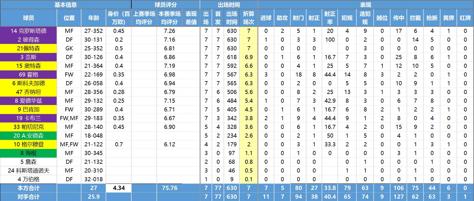 挪威超级联赛各球队介绍,挪威超级联赛球队实力推荐