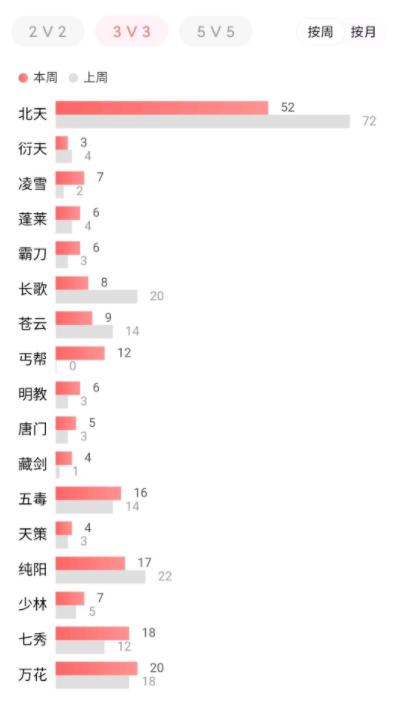 剑网3田螺要破防吗,剑三田螺怎么打出伤害最大