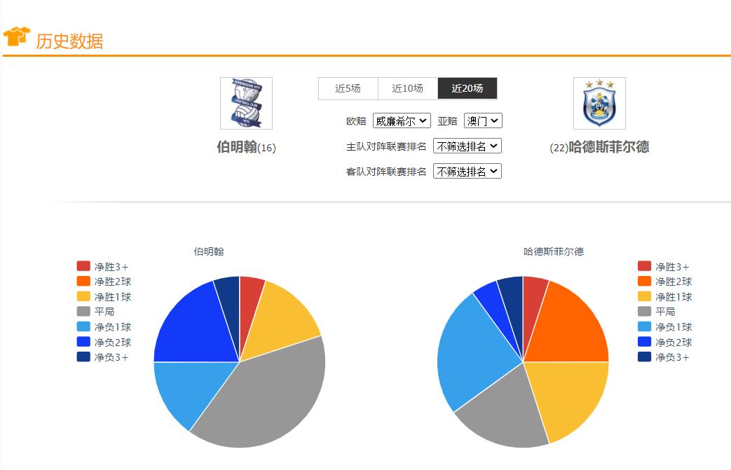 今日足球竞彩推荐富勒姆彼得堡,鹿特丹斯巴达vs海伦芬比赛时间