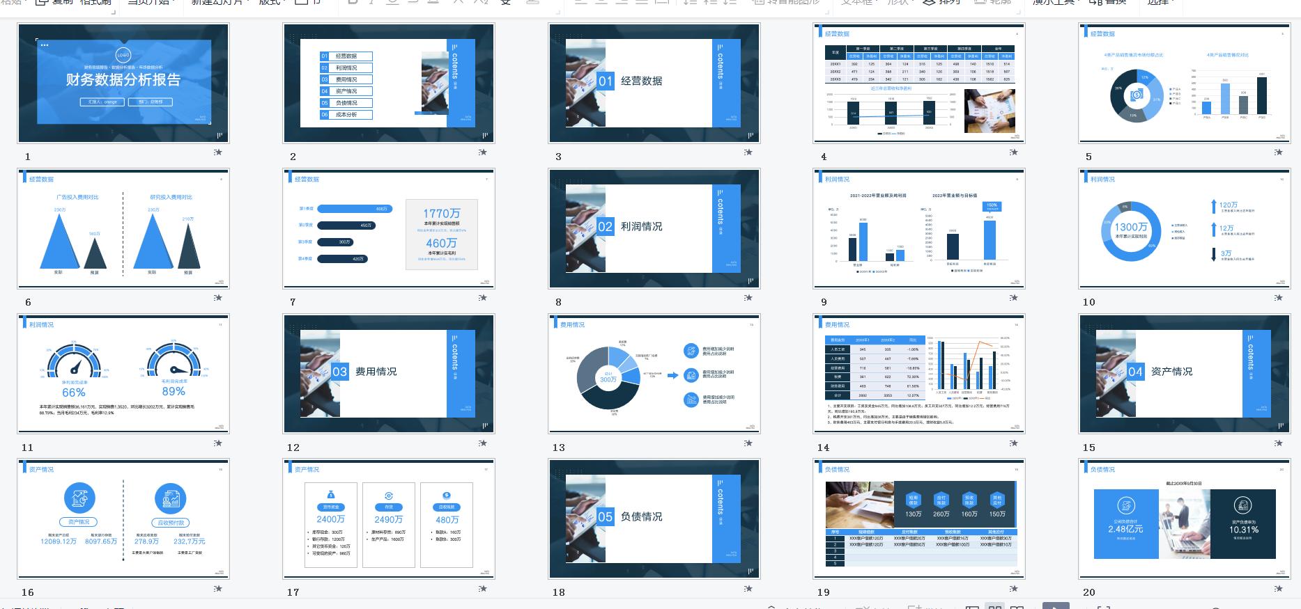 财务分析报告成本费用分析,财务分析报告需要看哪些数据