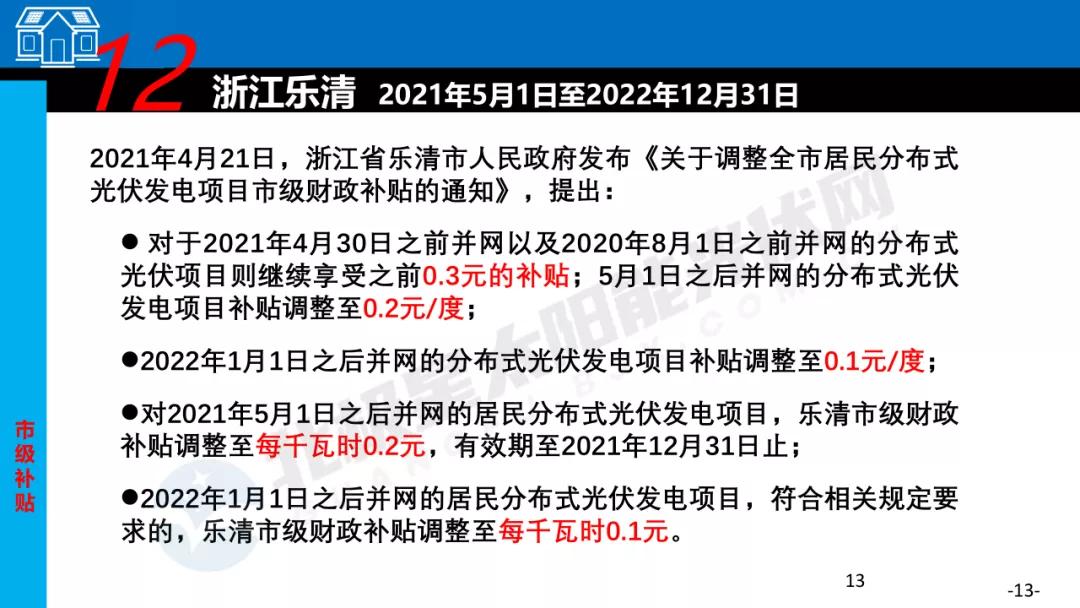 2023哪个省光伏发电有补贴,光伏项目有哪些补贴