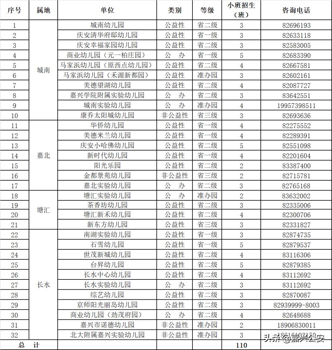 嘉兴平湖2023年幼儿园招生时间,嘉兴2023幼儿园招生条件