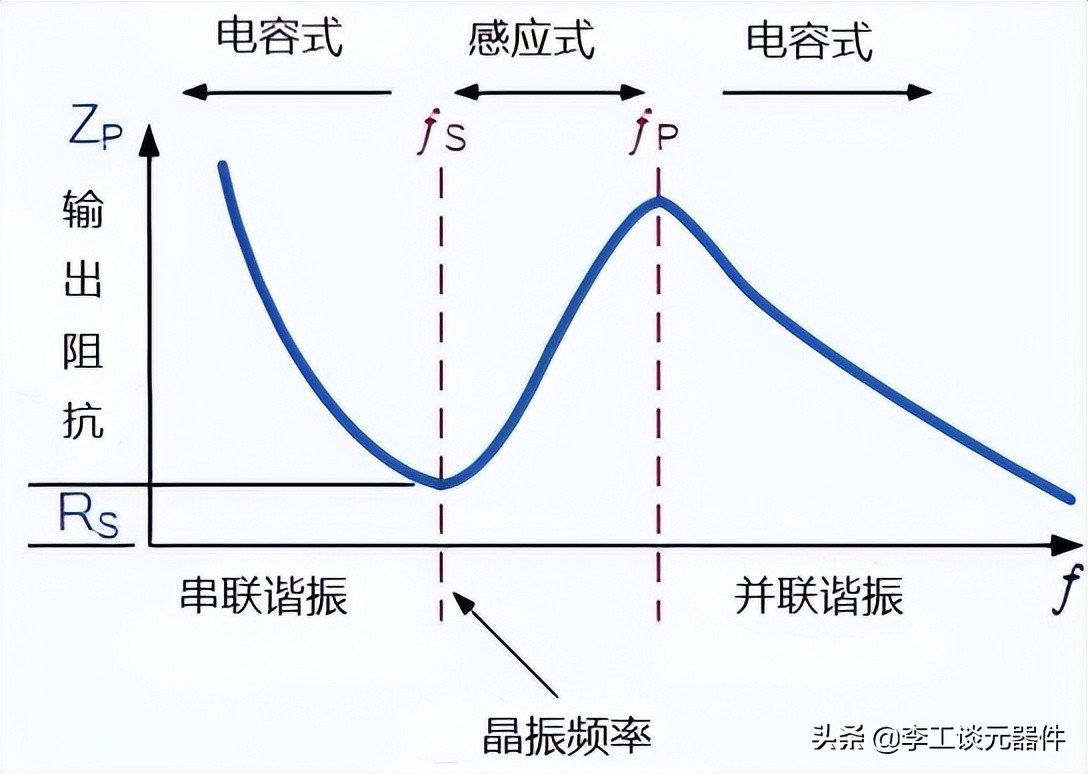 晶振有源晶振无源晶振,晶振所提供的频率有什么作用