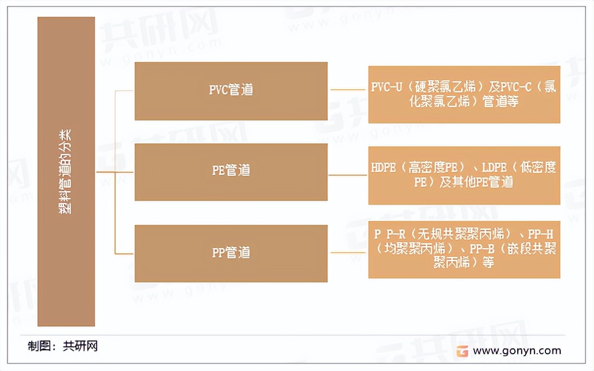 中国最新塑料管道行业发展现状,塑料管道行业2024年发展思路
