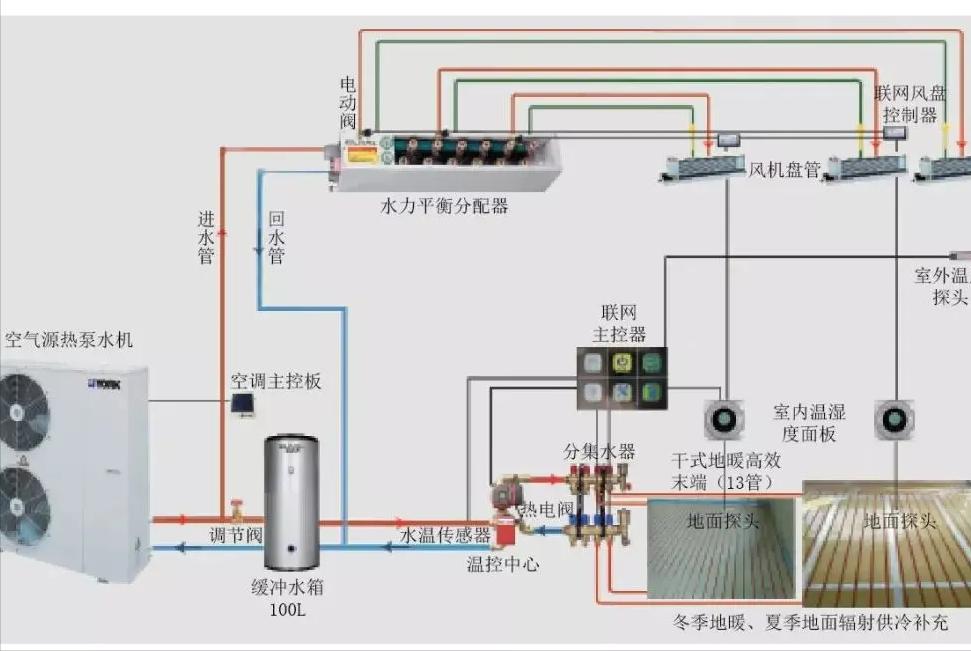 地暖的电辐射对身体有害么,地暖辐射竟会致白血病
