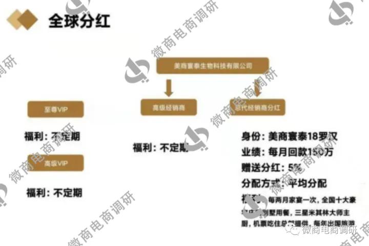 唐淑玉丹：消毒产品自称可以“缩阴”四级代理模式包含何种奖励？