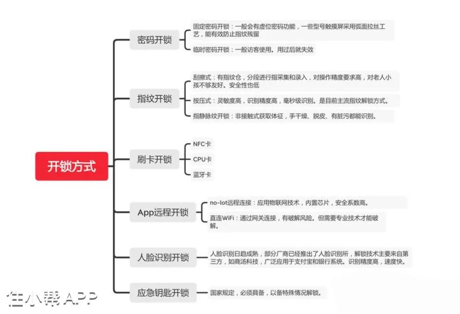 智能指纹锁应怎样挑选,指纹智能锁怎么选