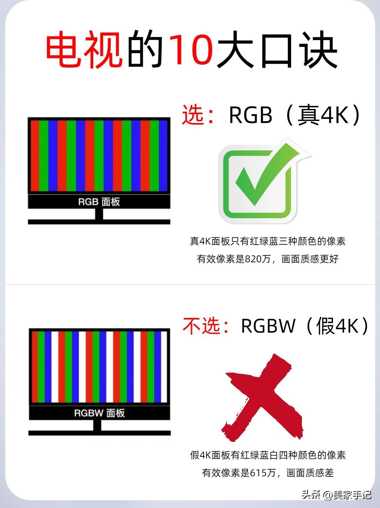 买电视机误区,选购电视机的10个基本常识