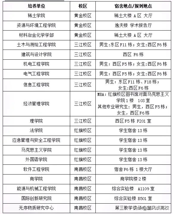 扎根红土：隐藏于江西客家摇篮的矿冶名校