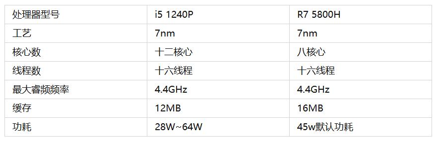 花荣耀笔记本一半价格，买了台处理器一样的迷你主机，体验如何？