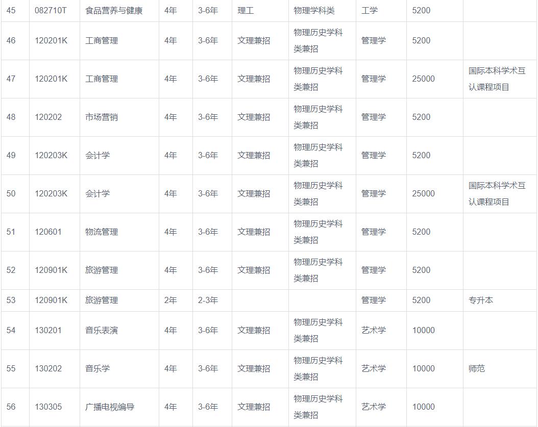 渤海大学2023年招生章程
