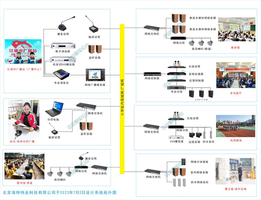 数字校园广播系统技术,校园ip广播系统解决方案图