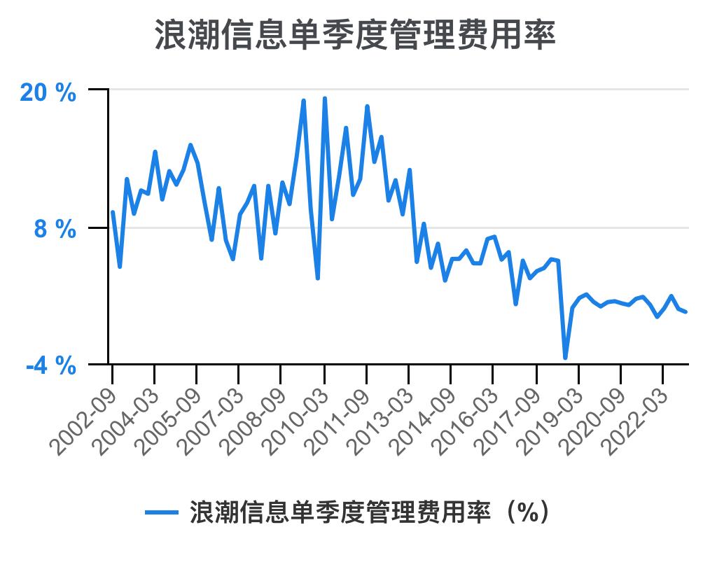 5分钟看懂浪潮股票,浪潮信息财务状况分析