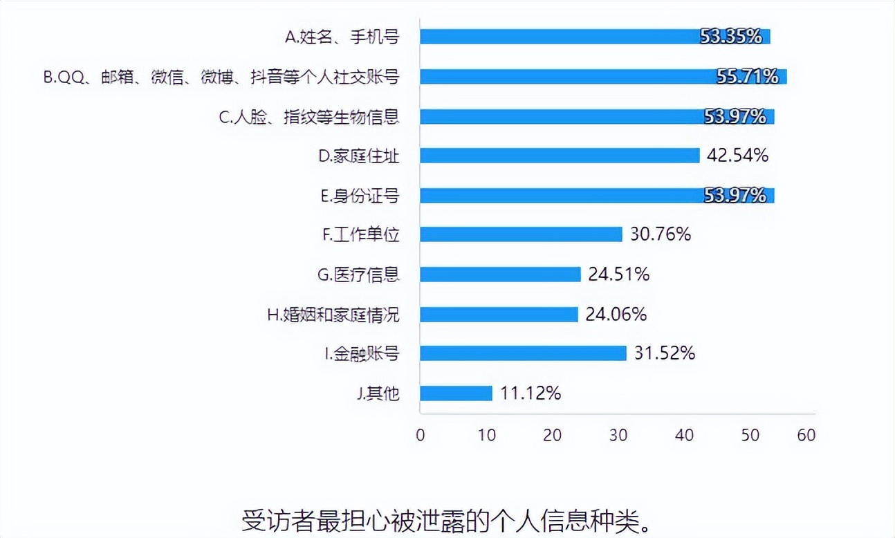 APP小程序调查：拒绝非必要授权后超9成不能正常用