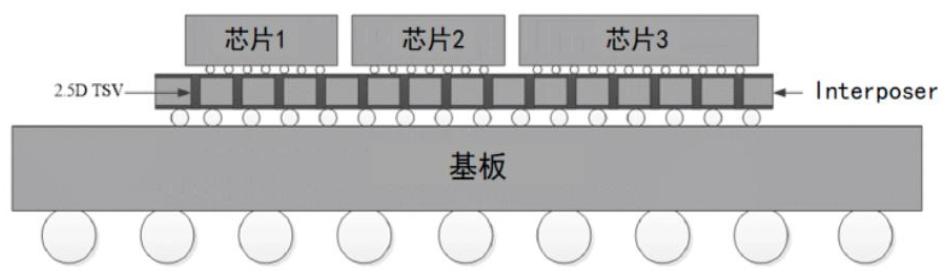 芯片全产业链详解,中国芯片产业链深度解析