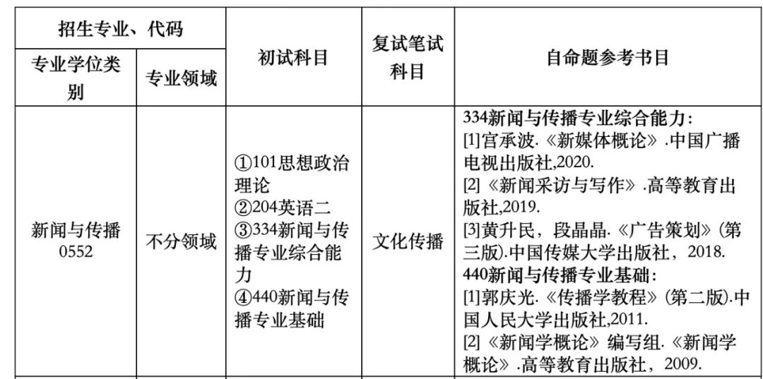 22所学校首次官宣招生！新传最好考的985和211来了